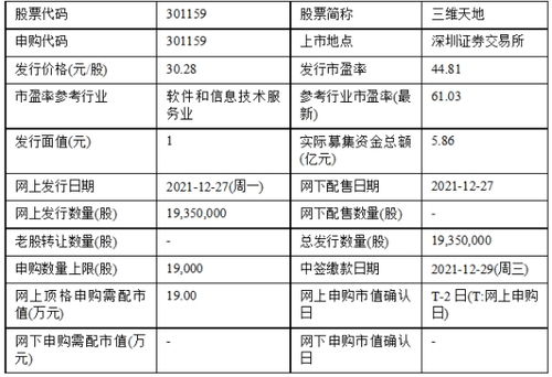 今日申購(gòu)聚焦 三維天地與亞虹醫(yī)藥技術(shù)服務(wù)投資分析
