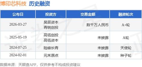 博印芯科技成功完成A輪數千萬融資，昊辰資本與青銳創投領投，技術服務能力再升級